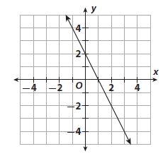 Go Math Grade 8 Answer Key Chapter 8 Solving Systems of Linear Equations Mixed Review img 25