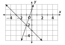 Go Math Grade 8 Answer Key Chapter 8 Solving Systems of Linear Equations Mixed Review img 26