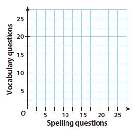 Go Math Grade 8 Answer Key Chapter 8 Solving Systems of Linear Equations Lesson1: Solving Systems of Linear Equations by Graphing img 3