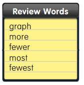 1st Grade Go Math Answer Key Chapter 10 Represent Data 1.4