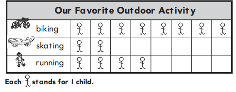 1st Grade Go Math Answer Key Chapter 10 Represent Data 10.1 16