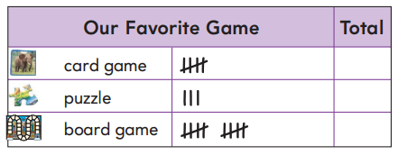 1st Grade Go Math Answer Key Chapter 10 Represent Data 10.6 1