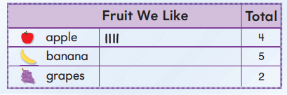 1st Grade Go Math Answer Key Chapter 10 Represent Data 10.6 14