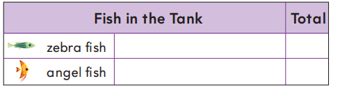 1st Grade Go Math Answer Key Chapter 10 Represent Data 10.6 5
