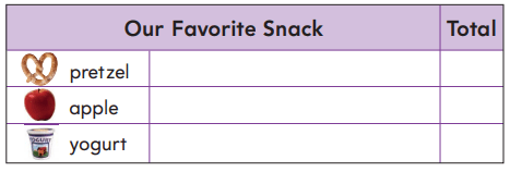 1st Grade Go Math Answer Key Chapter 10 Represent Data 10.6 8