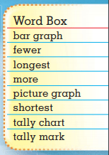 1st Grade Go Math Answer Key Chapter 10 Represent Data 2.2