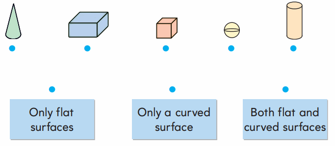 1st Grade Go Math Answer Key Chapter 11 Three-Dimensional Geometry 118