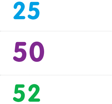 1st Grade Go Math Answer Key Chapter 6 Count and Model Numbers 6.7 2