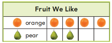 2nd Grade Go Math Answer Key Chapter 10 Data 1.1