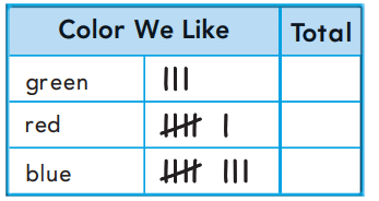 2nd Grade Go Math Answer Key Chapter 10 Data 1.3