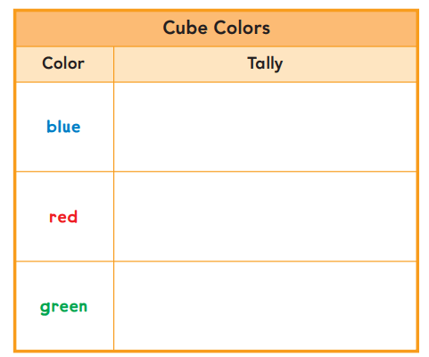 2nd Grade Go Math Answer Key Chapter 10 Data 10.1 1