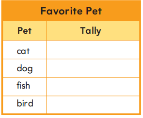 2nd Grade Go Math Answer Key Chapter 10 Data 10.1 2