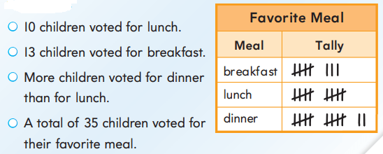 2nd Grade Go Math Answer Key Chapter 10 Data 10.1 5