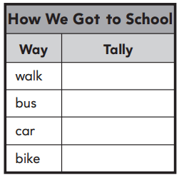 2nd Grade Go Math Answer Key Chapter 10 Data 10.1 6