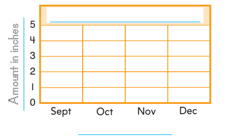 2nd Grade Go Math Answer Key Chapter 10 Data 10.6 2