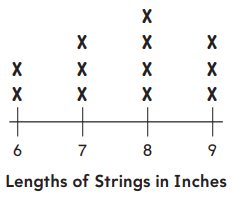2nd Grade Go Math Answer Key Chapter 10 Data 10.6 7