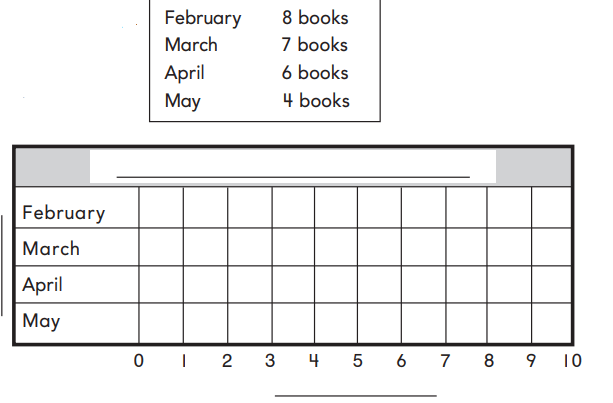 2nd Grade Go Math Answer Key Chapter 10 Data 10.6 9