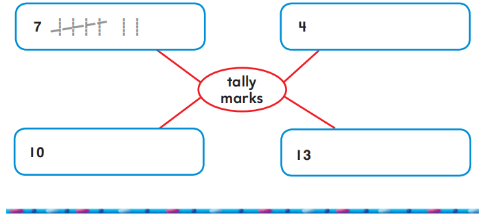 2nd Grade Go Math Answer Key Chapter 10 Data 2.2