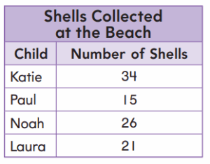 Go Math Grade 2 Answer Key Chapter 4 2-Digit Addition – Go Math Answer Key