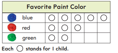 Go Math 1st Grade Answer Key Chapter 10 Represent Data 10.2 13