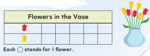 Go Math 1st Grade Answer Key Chapter 10 Represent Data 10.2 15