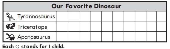 Go Math 1st Grade Answer Key Chapter 10 Represent Data 10.2 16