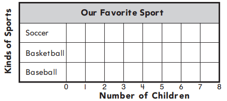 Go Math 1st Grade Answer Key Chapter 10 Represent Data 10.7 10