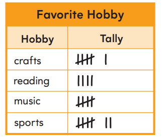 Go Math 2nd Grade Answer Key Chapter 10 Data 10.2 1
