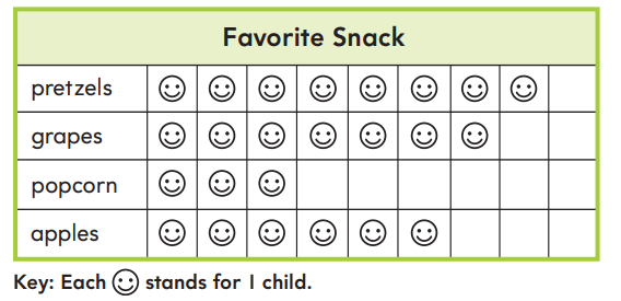 Go Math 2nd Grade Answer Key Chapter 10 Data 10.2 2