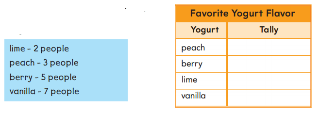Go Math 2nd Grade Answer Key Chapter 10 Data rt 1