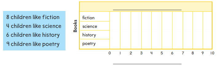 Go Math 2nd Grade Answer Key Chapter 10 Data rt 10