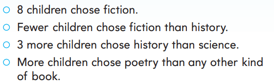 Go Math 2nd Grade Answer Key Chapter 10 Data rt 11