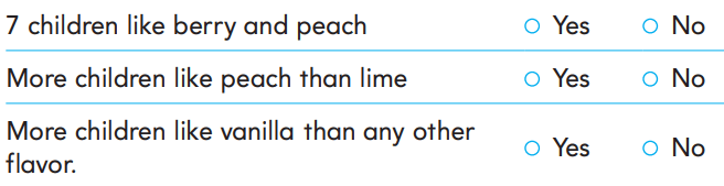Go Math 2nd Grade Answer Key Chapter 10 Data rt 2