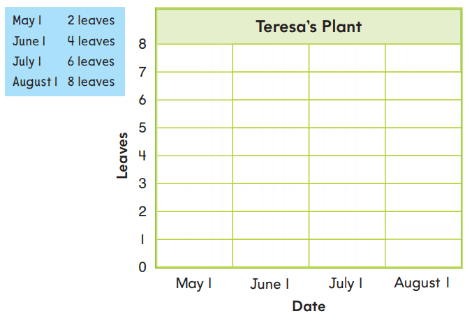 Go Math 2nd Grade Answer Key Chapter 10 Data rt 4
