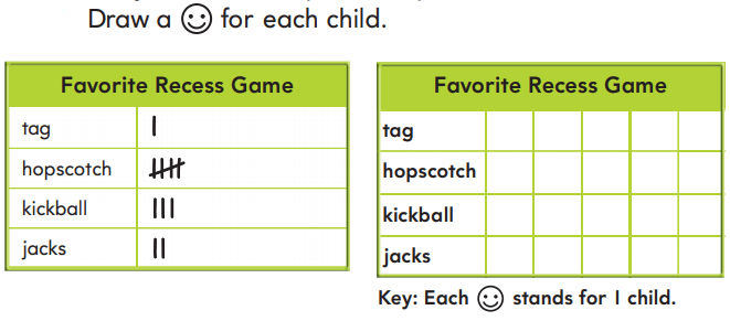 Go Math 2nd Grade Answer Key Chapter 10 Data rt 6