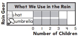 Go Math Answer Key Grade 1 Chapter 10 Represent Data 10.3 17