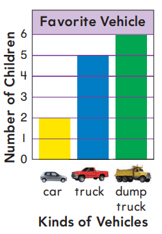 Go Math Answer Key Grade 1 Chapter 10 Represent Data 10.3 5