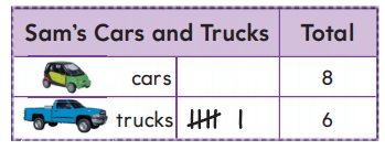 Go Math Answer Key Grade 1 Chapter 10 Represent Data rt 11