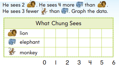 Go Math Answer Key Grade 1 Chapter 10 Represent Data rt 14