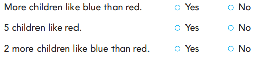 Go Math Answer Key Grade 1 Chapter 10 Represent Data rt 4
