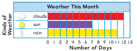 Go Math Answer Key Grade 1 Chapter 10 Represent Data rt 7
