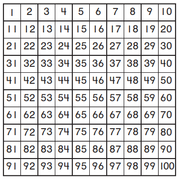 Go Math Answer Key Grade 1 Chapter 6 Count and Model Numbers 6.9 2