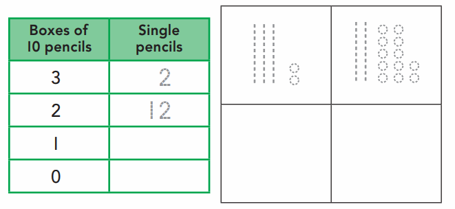 Go Math Answer Key Grade 2 Chapter 1 Number Concepts 124