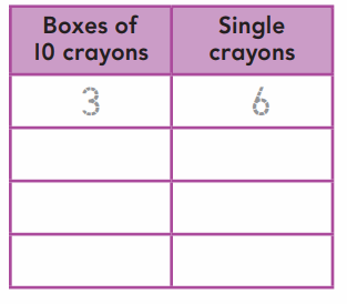 Go Math Answer Key Grade 2 Chapter 1 Number Concepts 127