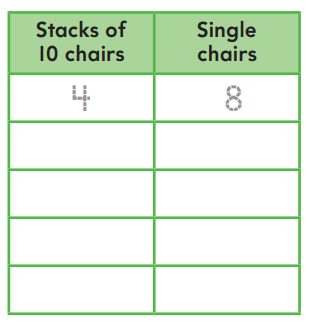 Go Math Answer Key Grade 2 Chapter 1 Number Concepts 128