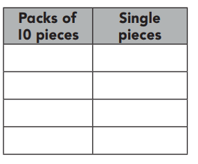 Go Math Answer Key Grade 2 Chapter 1 Number Concepts 137