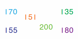 Go Math Answer Key Grade 2 Chapter 1 Number Concepts 152