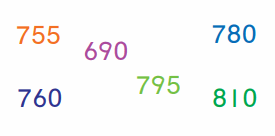 Go Math Answer Key Grade 2 Chapter 1 Number Concepts 153