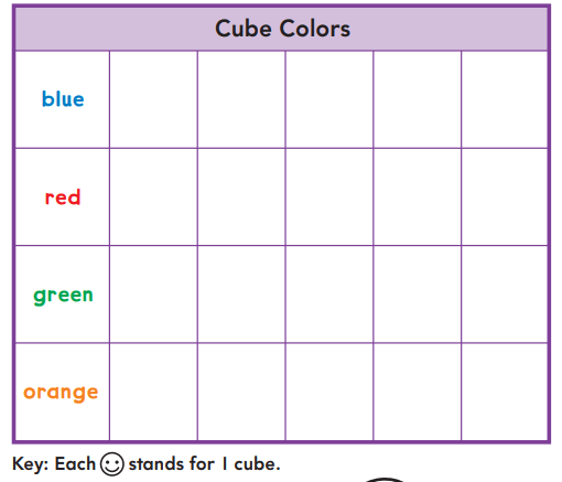 Go Math Answer Key Grade 2 Chapter 10 Data 10.3 1