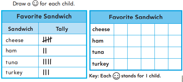 Go Math Answer Key Grade 2 Chapter 10 Data 10.3 2